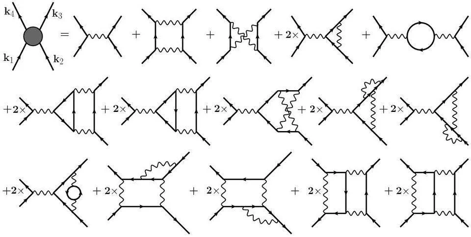 feynman diagrams