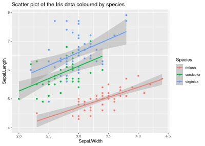 Using {ellmer} for Dynamic Alt Text Generation in {shiny} Apps