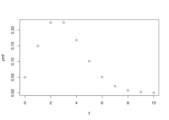 Poisson distribution probability mass function.